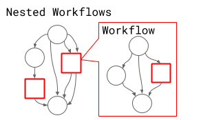 nested_workflow.png